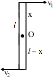 Solution diagram