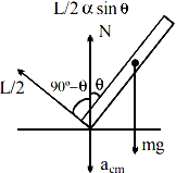 Solution diagram