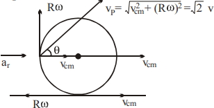 Solution diagram