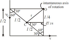 Solution diagram