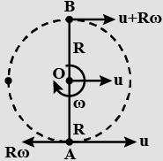 Solution diagram