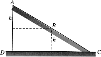 Solution diagram