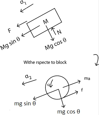Solution diagram