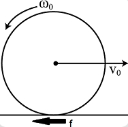 Solution diagram