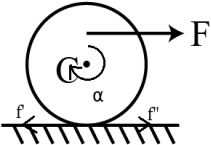Solution diagram