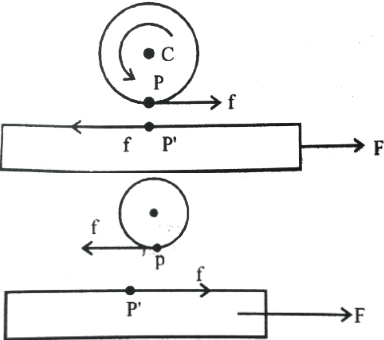 Solution diagram