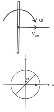 Solution diagram
