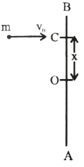 Solution diagram