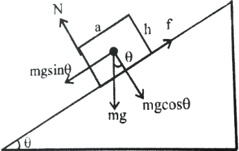 Solution diagram