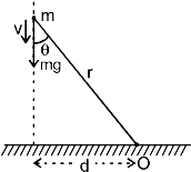 Solution diagram