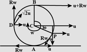 Solution diagram
