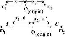 Solution diagram