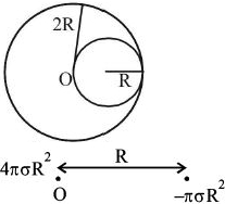 Solution diagram