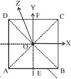 Solution diagram