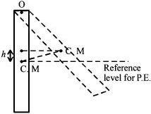 Solution diagram