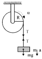 Solution diagram