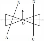 Solution diagram