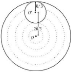Solution diagram