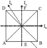 Solution diagram