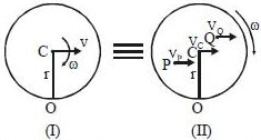 Solution diagram
