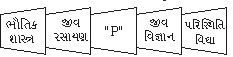 Question diagram