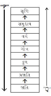 Question diagram