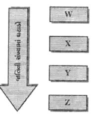 Question diagram