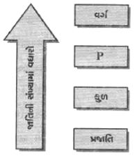 Question diagram