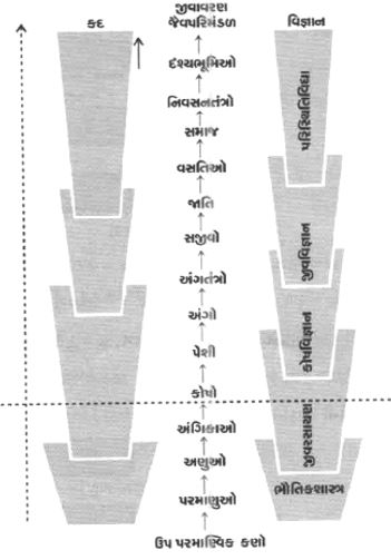 Question diagram