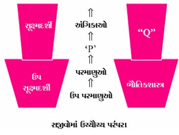 Question diagram