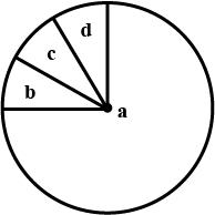 Question diagram