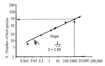 Question diagram
