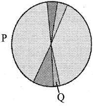 Question diagram