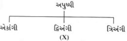 Question diagram