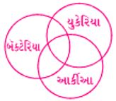 Question diagram