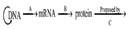 Question diagram