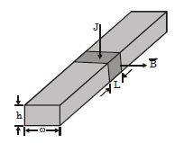 Question diagram