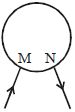 Question diagram