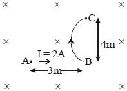 Question diagram