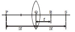 Question diagram