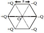 Question diagram