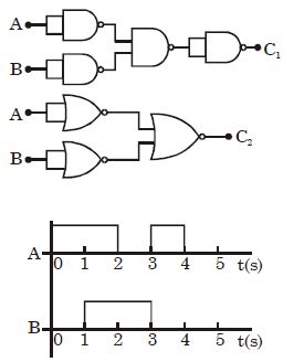 Question diagram