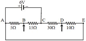 Question diagram