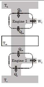 Question diagram