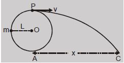 Question diagram