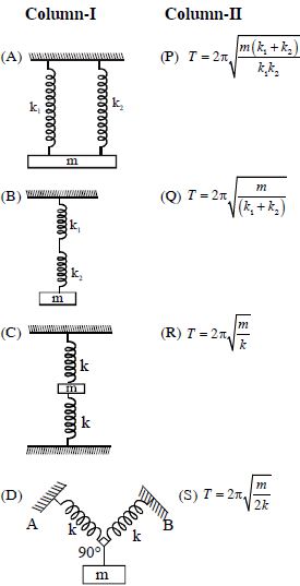 Question diagram
