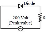 Question diagram