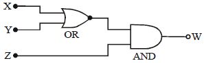 Question diagram