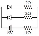 Question diagram