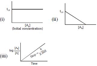 Question diagram